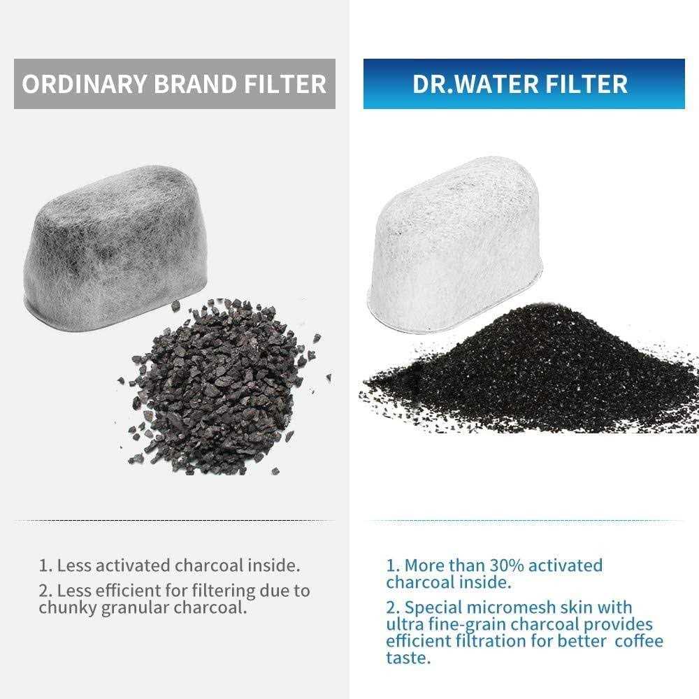 12-pack Cuisinart Coffee Maker Filter Replacement All Cuisinart Coffee Maker Charcoal Filters Fit For Cuisinart Dcc-1200 Dgb-900bc Chw-12 Ss-700 Dgb - Image 3