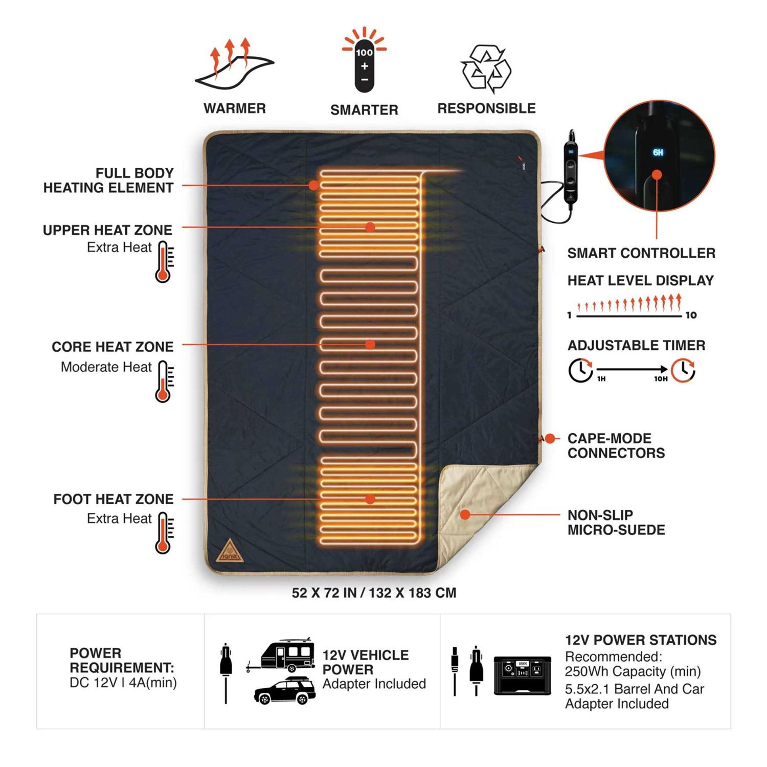 Ignik Topside Heated Blanket - Image 4
