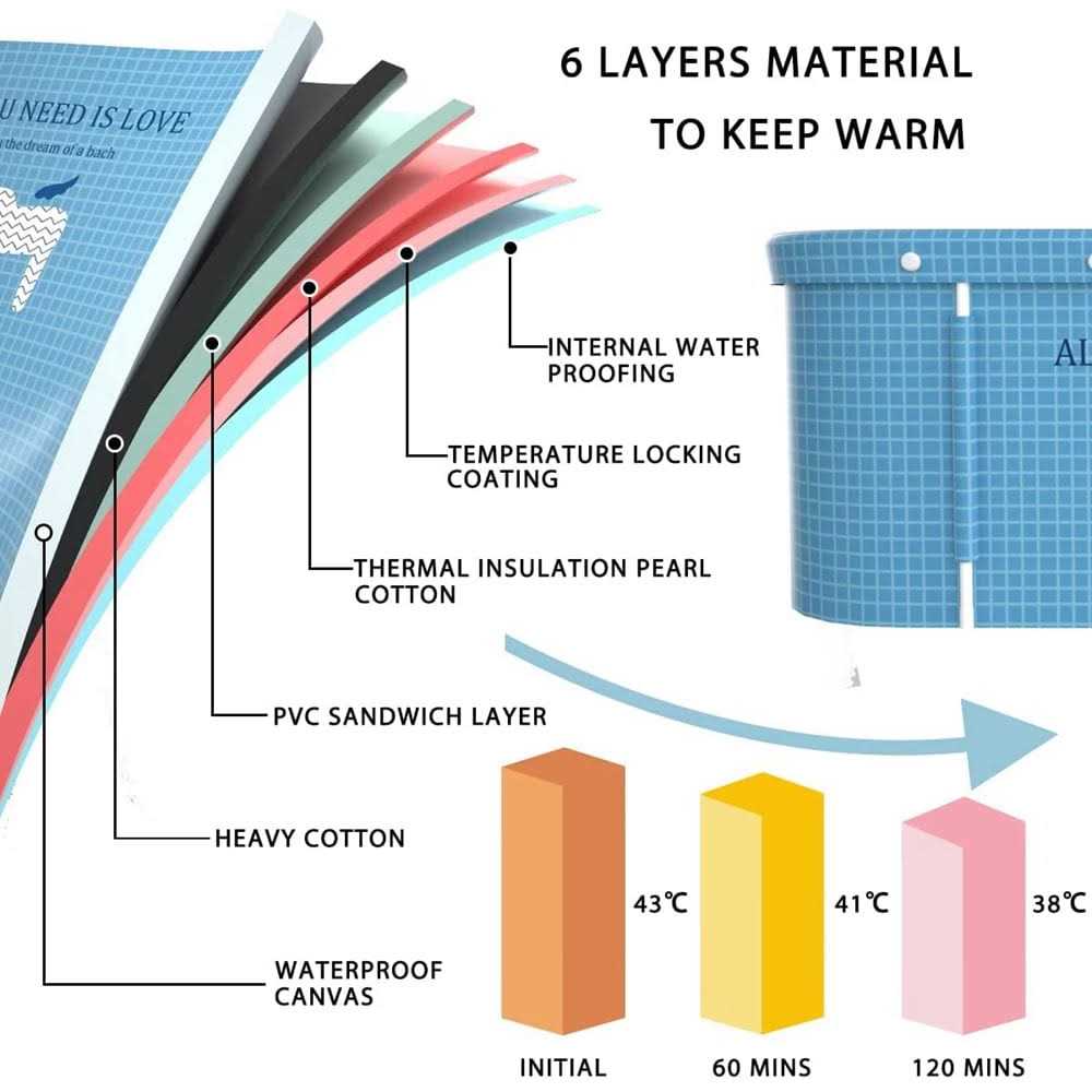 Large Foldable Bathtub Portable Soaking Bath Tub Ice Bathtub Hot Bathtub Eco-Friendly Bathing Tub with Back Pad for Shower Stall,Thickening - Image 3