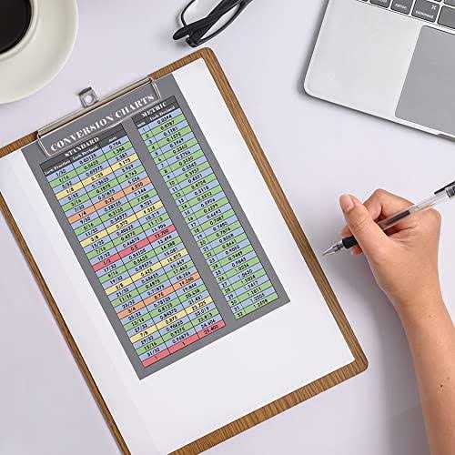 Easy to Read Fraction and Decimal to Metric Conversion Chart Sticker Decal Inches and Millimeters - Image 3
